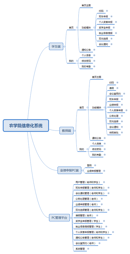 農(nóng)學(xué)院信息化系統(tǒng).png 農(nóng)學(xué)院信息化系統(tǒng).png